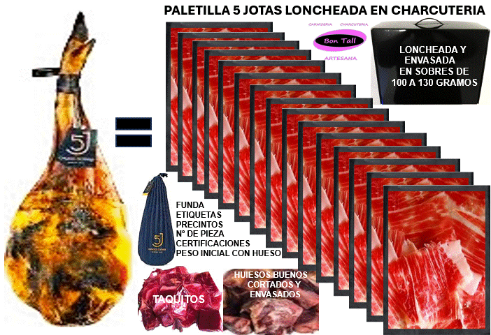 5 JOTAS  PALETILLA DE BELLOTA 100X100 IBÉRICA - JABUGO  EN PIEZA ENTERA O LONCHEADA